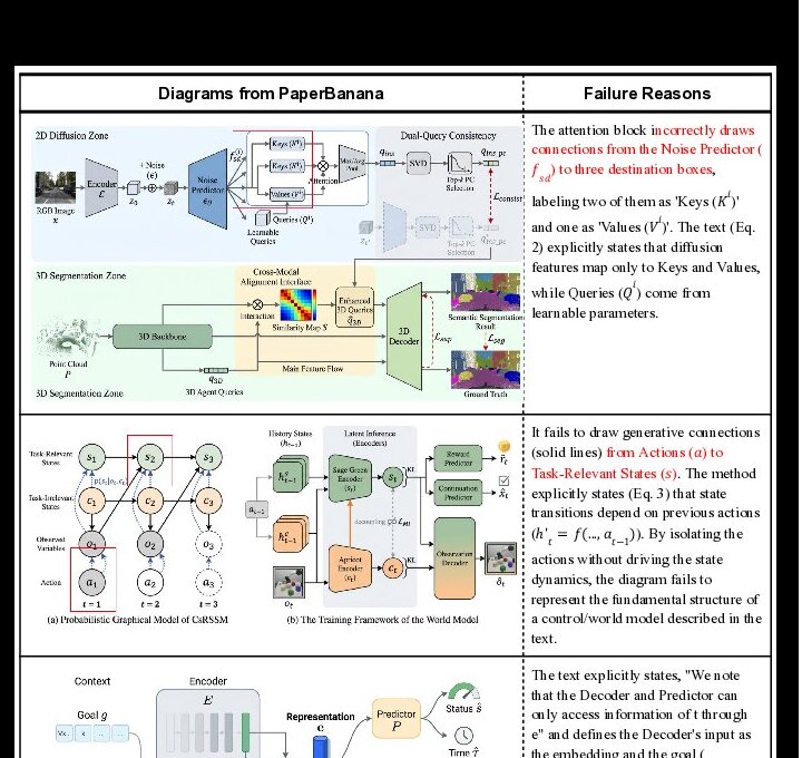 Modular Research Framework
