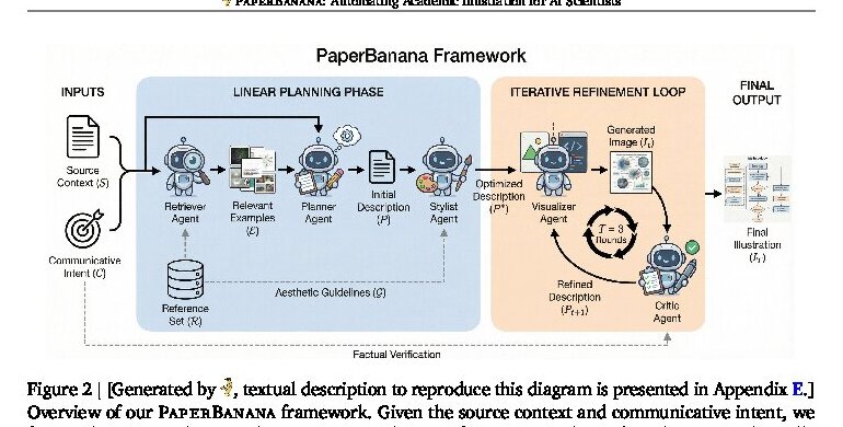 Training and Inference Pipeline