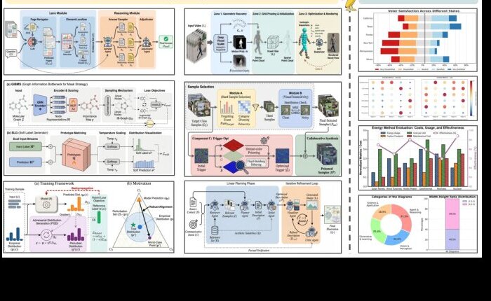 Multi-Stage Method Overview